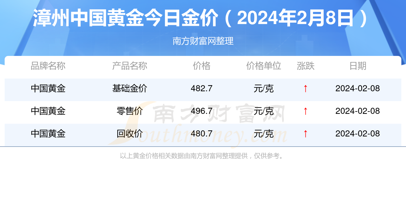 今日中国黄金价格一览，市场动态与投资指南