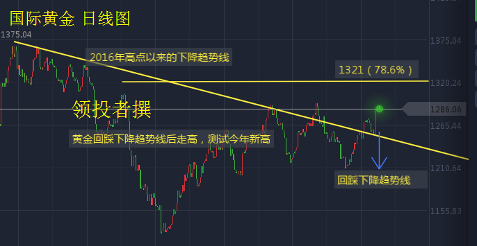 黄金暴涨，市场信号与潜在大事的深度解析
