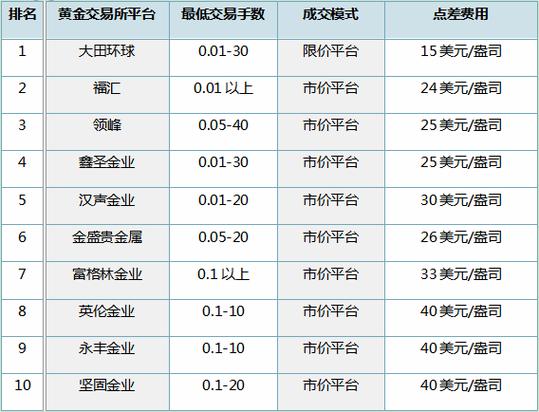 交易平台