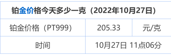 今日白金价格，一克白金多少钱？