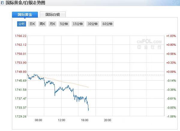 黄金市场风云突变，金价大跌最新动态解析