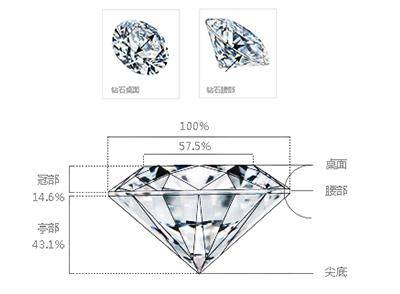 1克拉钻戒，价格与价值的深度解析