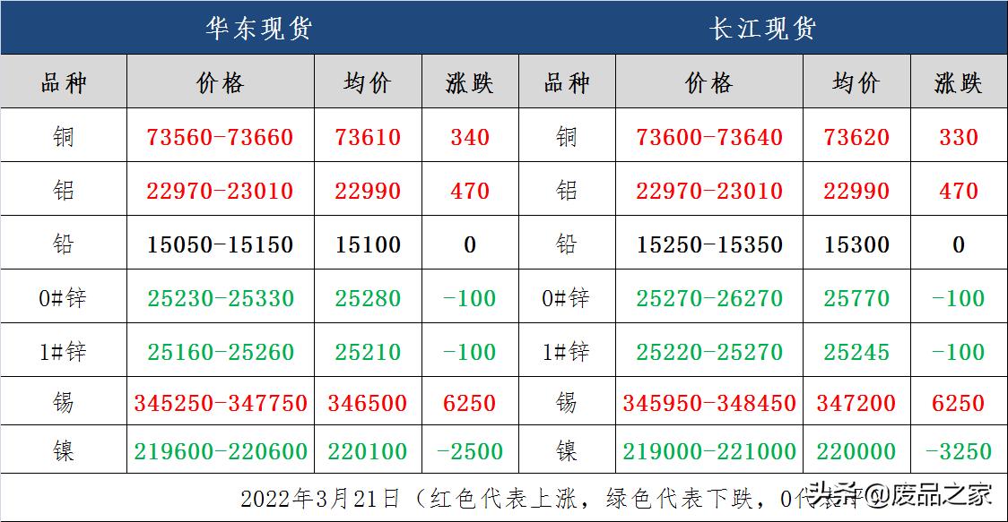 全球有色金属价格行情走势深度剖析
