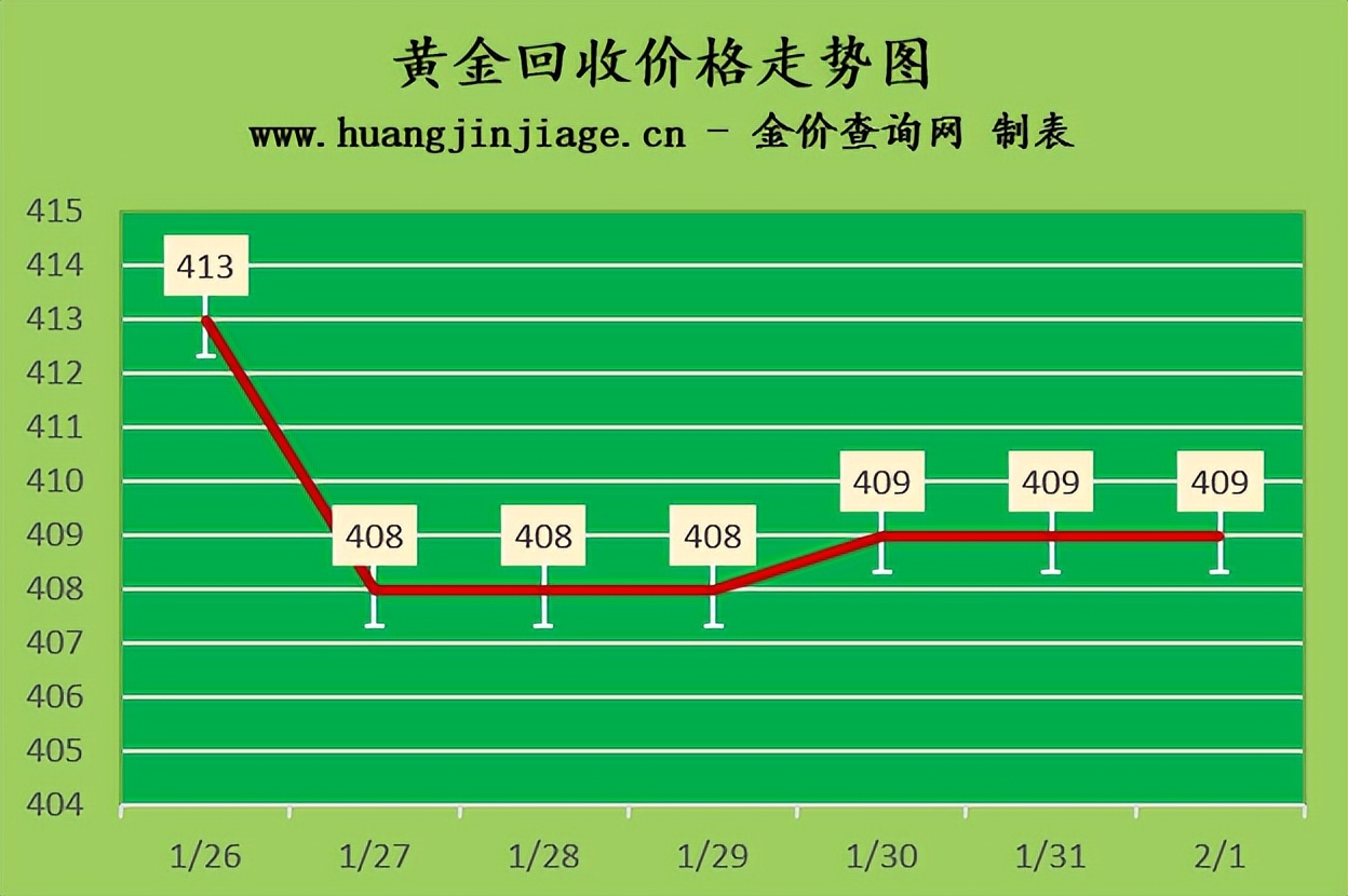 铂金回收价格PT950，市场动态与投资价值解析