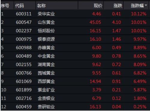 黄金市场的黑色星期一，金价暴跌背后的深度剖析