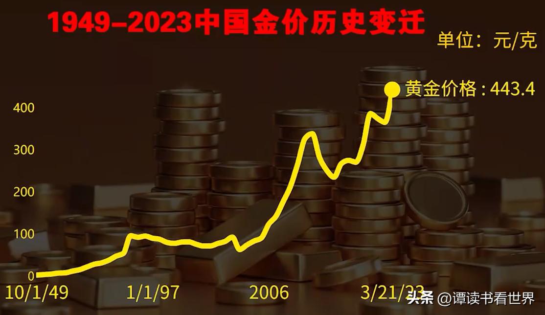 今日金价，黄金回收的智慧之选