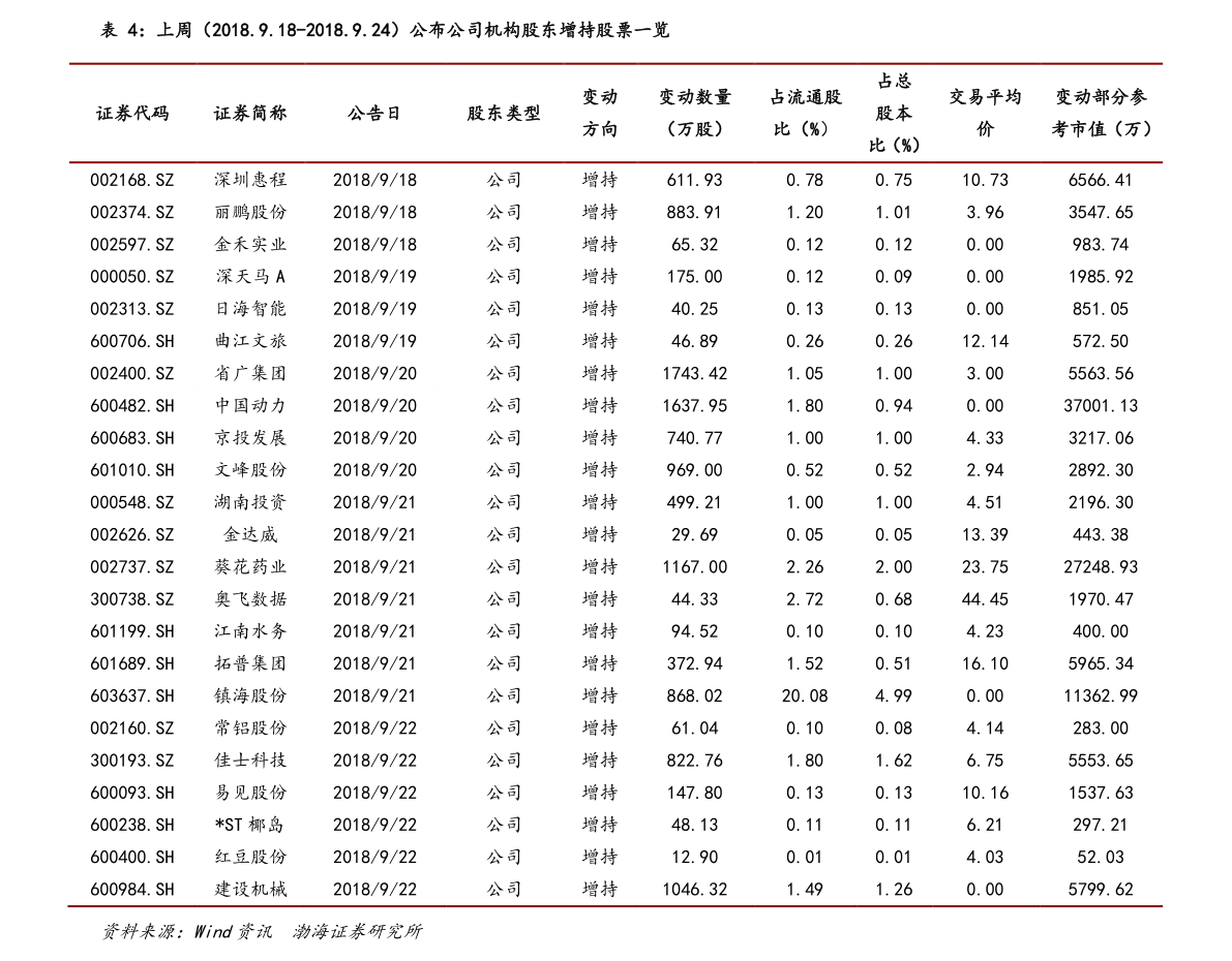 今日中石化92号汽油价格动态，市场波动与消费者影响分析