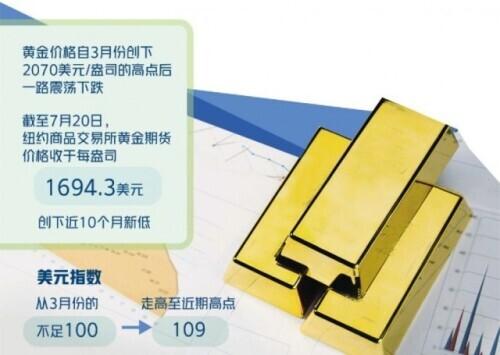 黄金价格，国际市场一盎司黄金的当前价值