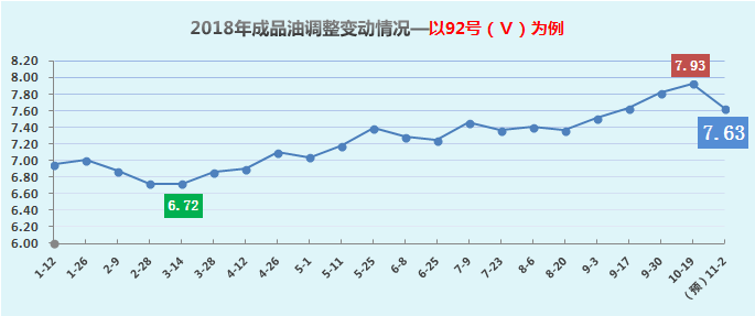 全国油价调整最新消息与价格走势分析