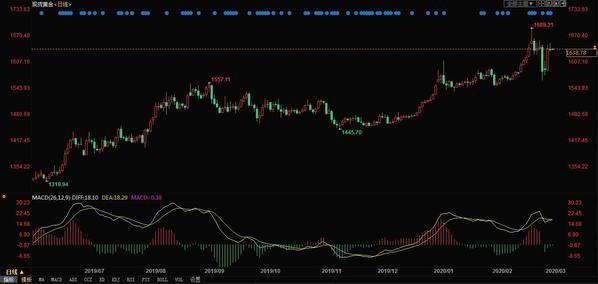 今日中国黄金价格走势分析，市场动态与投资策略