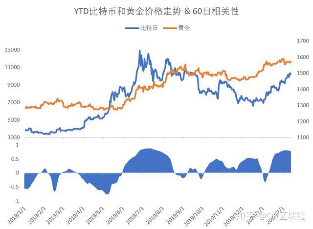 2020年12月黄金价格走势回顾，波动与机遇并存
