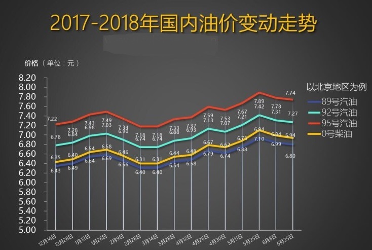 92号汽油价格波动，今日一升多少钱的背后