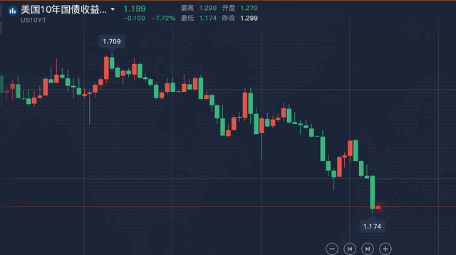 黄金市场风云，透视中国纸金网黄金价格走势图