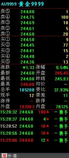 典当行回收黄金，价格波动与价值评估