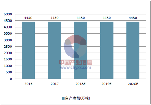 今日废铁市场行情分析，每吨废铁价格波动与影响因素探讨