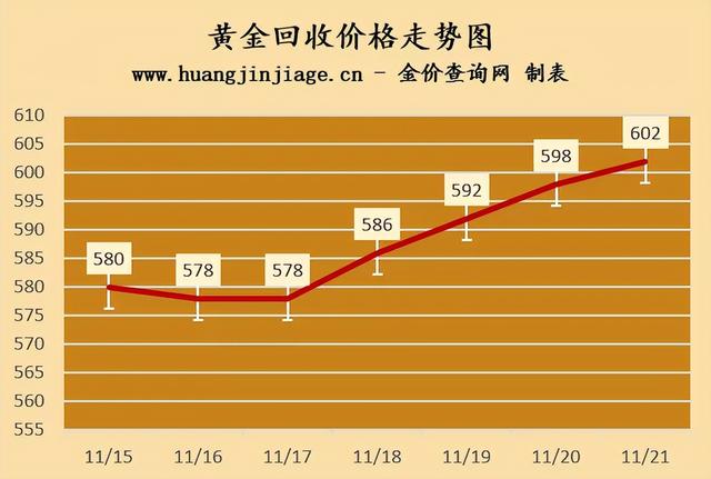 今日黄金回收价格，市场动态与影响因素深度解析