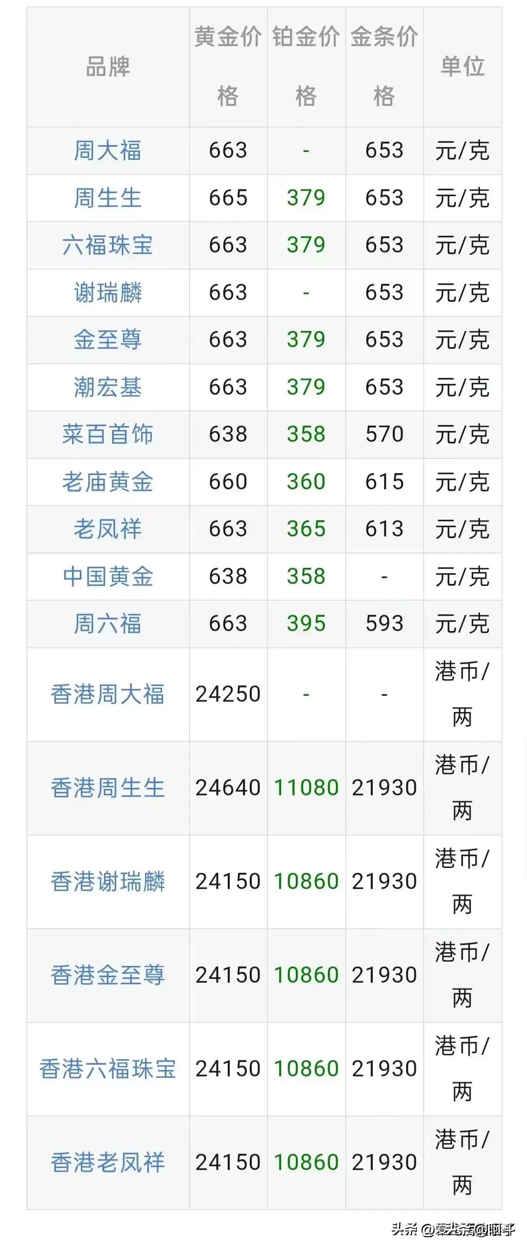 黄金一克2024今日价格表，市场动态、影响因素与投资策略