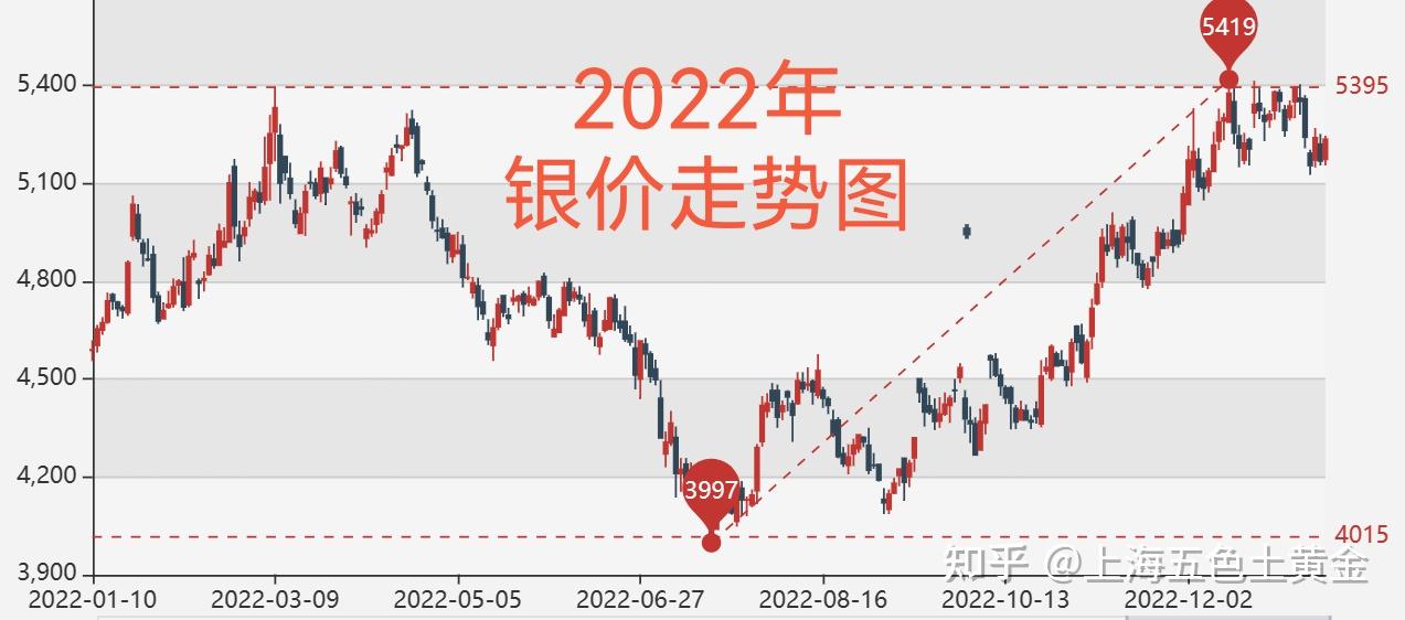 银价今日一克多少钱，市场动态与影响因素解析
