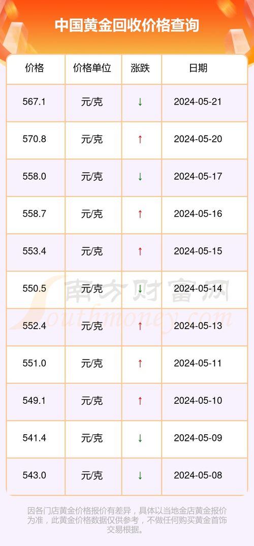 黄金价格最新价查询，市场动态与投资指南