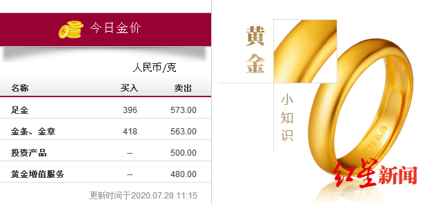 今日金价周大福官网，洞察黄金市场的脉动与消费者购金新趋势