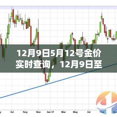 实时金价，金投网为您精准导航