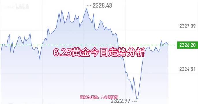 最近金价走势图，全球市场动态与投资策略分析