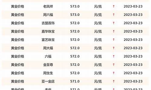 金投网现货黄金报价，解析市场动态与投资策略