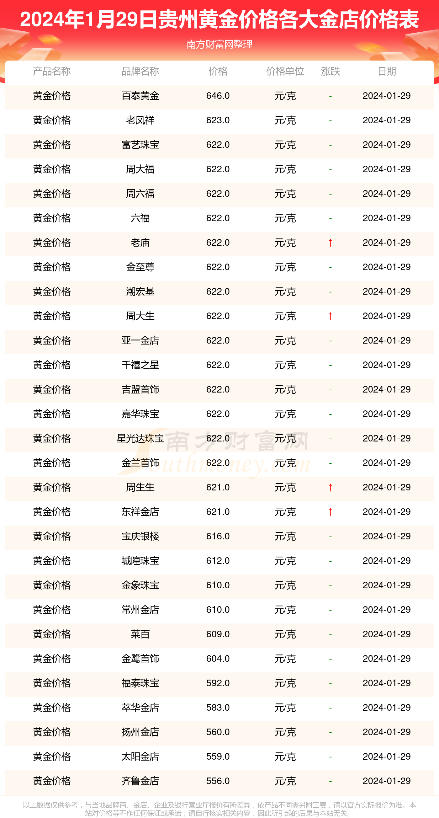 今日中国黄金价格，9999纯度黄金一克多少？