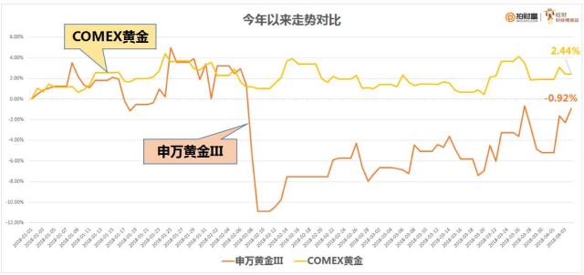 黄金股票走势最新分析，避险天堂还是投资陷阱？