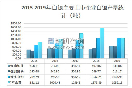白银价格趋势走向，2023年展望与市场分析