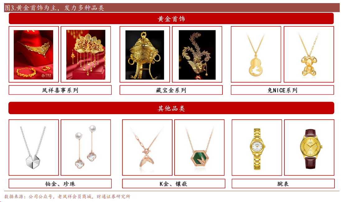 探索老凤祥官网首页，传统与现代交织的珠宝殿堂