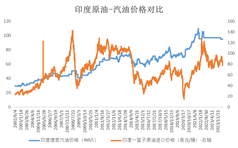 现在的汽油价格，影响因素、趋势与应对策略