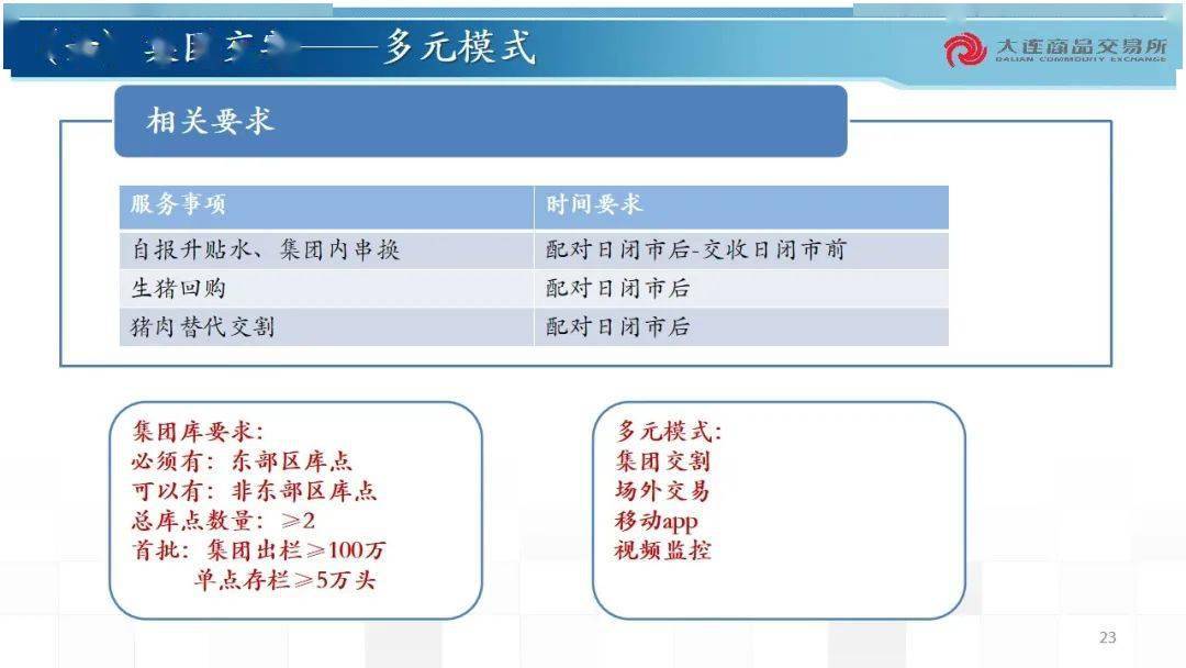 探索生猪期货交易新纪元，生猪期货交易平台APP下载指南