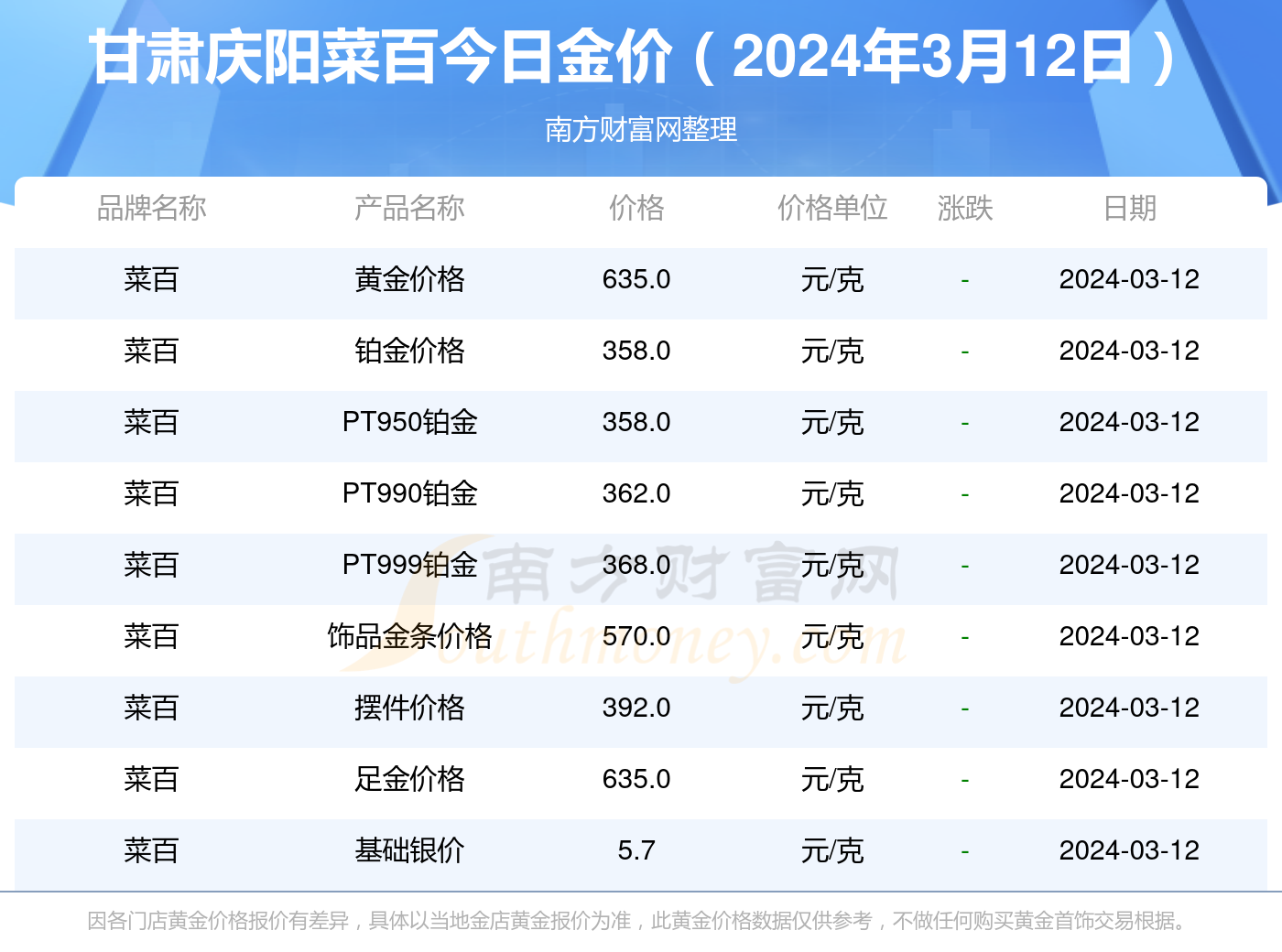 今日金价菜百，黄金市场的风云变幻与消费新趋势