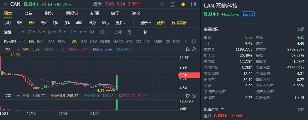 24小时国际原油价格走势图，解析与展望