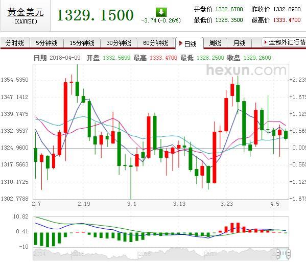 探索中国黄金回收金价，市场动态与投资价值
