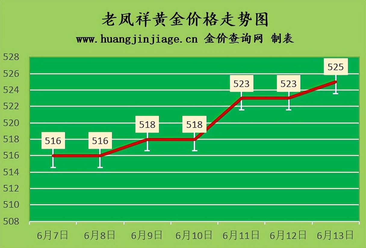 黄金价格今日最新价2022走势，全球市场动态与投资策略分析