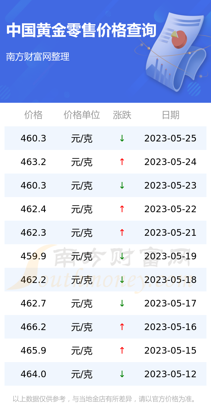 今日黄金价格24小时查询，投资者的黄金宝典