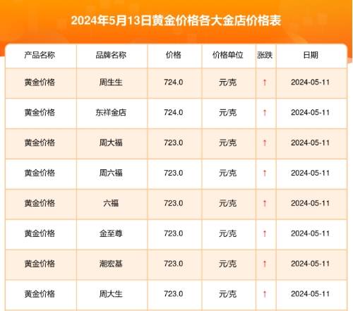 一口价黄金的换算与价值解析，能否换成克？