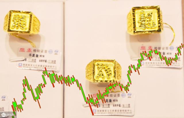 黄金今日回收价格，市场动态与投资考量