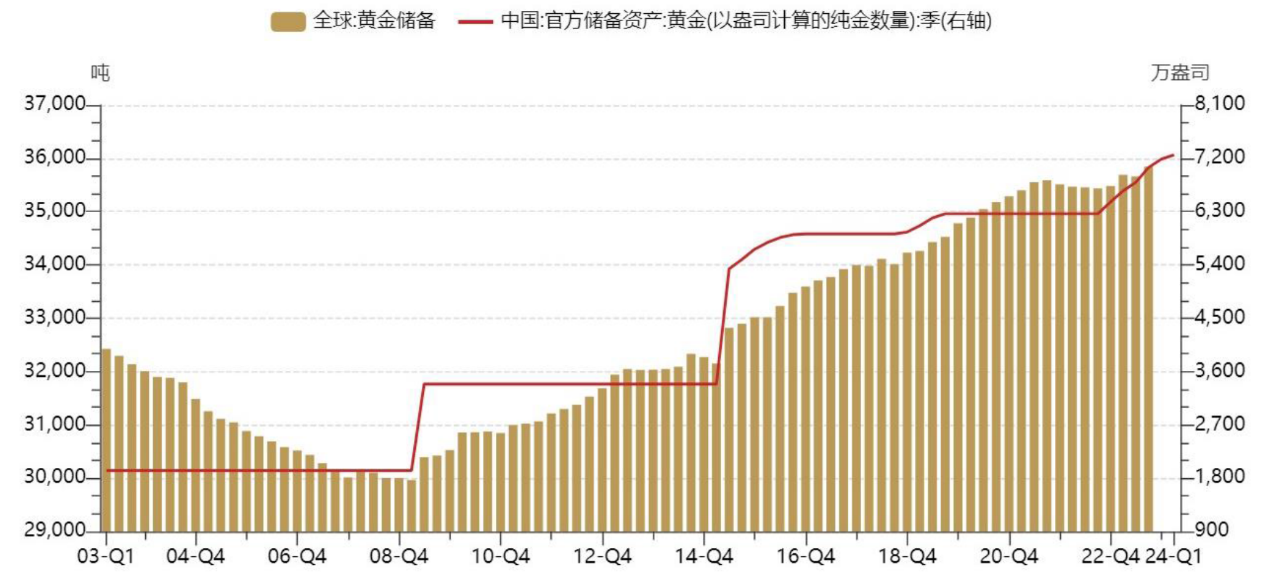 黄金价格还会上涨吗？2023年的市场展望与影响因素分析
