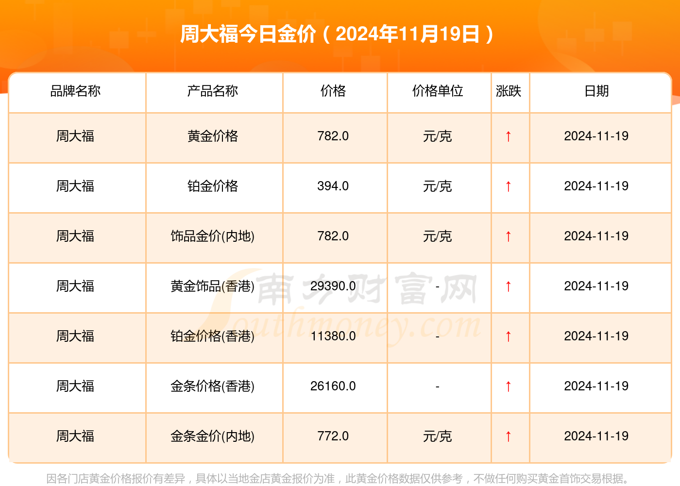 今日周大福黄金价格，市场动态与投资洞察