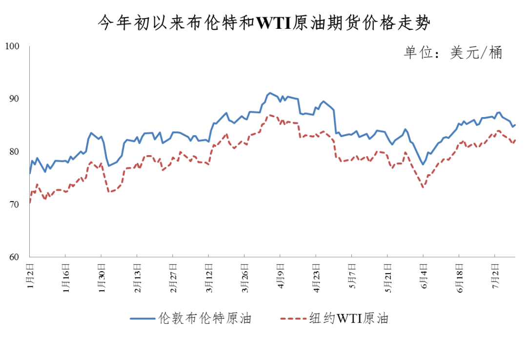 今晚油价调整，市场动态与消费者影响深度解析