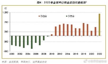 2025年黄金走势最新分析，全球宏观经济与地缘政治的双重影响
