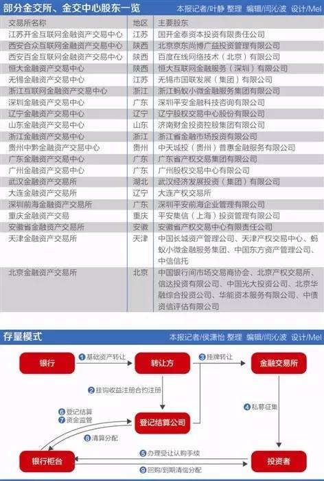 黄金交易平台