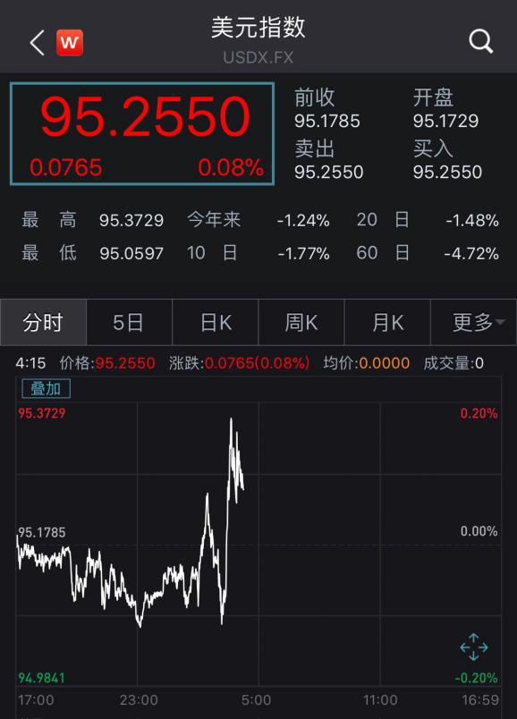 汇率波动影响