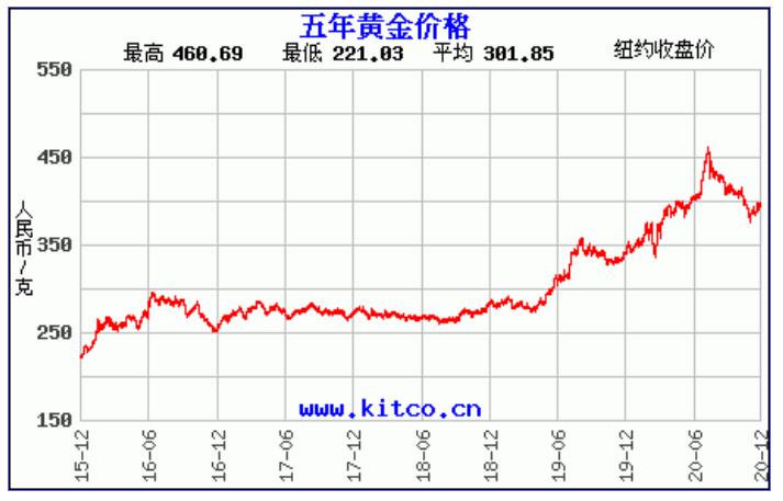 今年金价格是多少一克，全球市场动态与影响因素分析