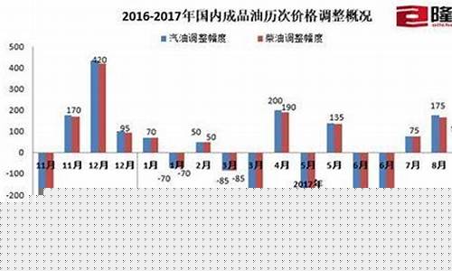 今日92号汽油价格，市场动态与消费者影响分析