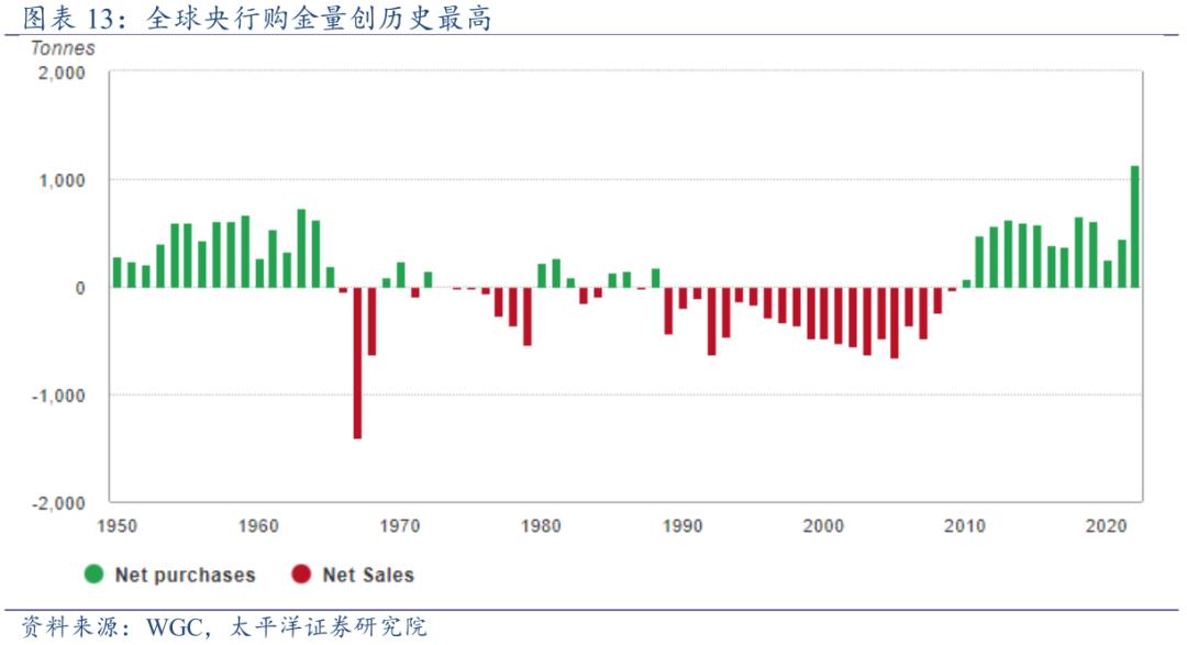 黄金市场价格，2022年今日最新价解析与展望