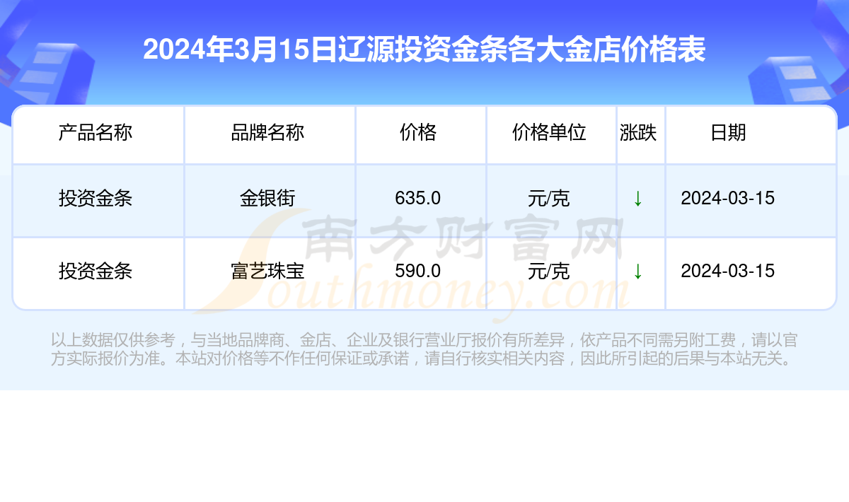 今日金价格查询，投资者的黄金指南
